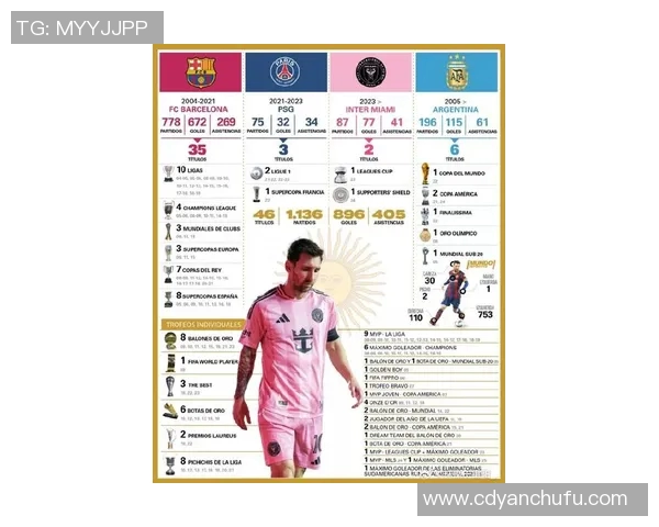 梅西:从足球天才到全球偶像的传奇旅程与影响力解析 梅西:从足球天才到全球偶像的传奇旅程与影响力解析